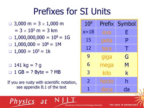 eksa peta tera giga|Appendix:SI units .